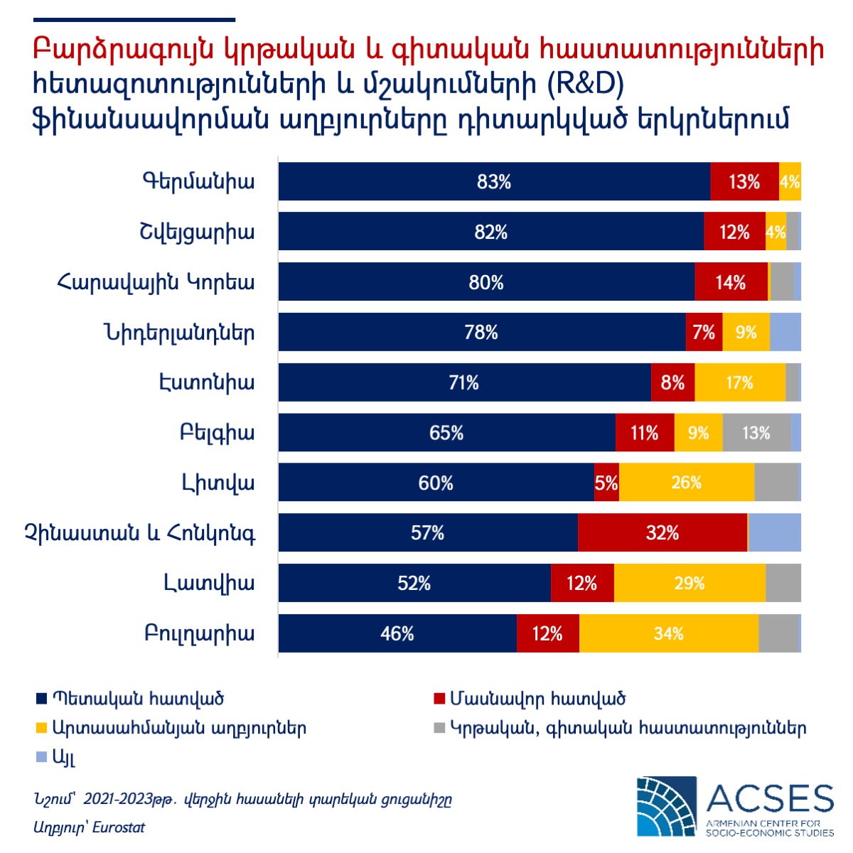 Higher-education-sector